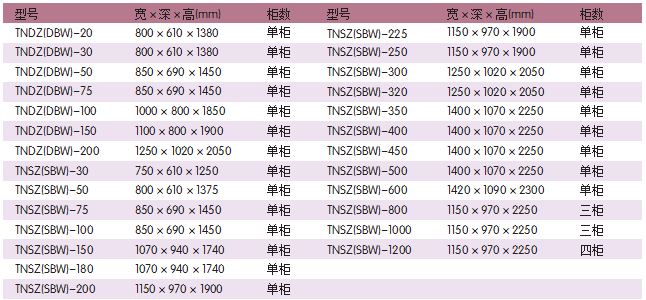 正泰补偿式稳压器外形及安装尺寸