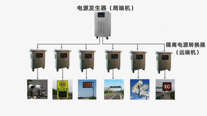 高速公路远程电源系统分布